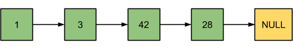 Linked List